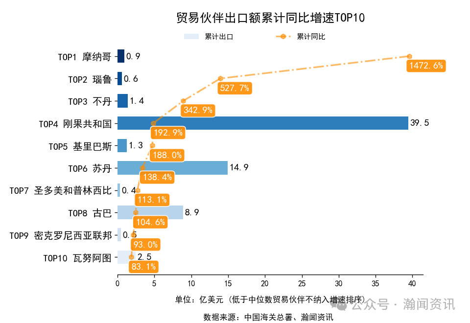 2025年1-10月中国外贸及城市排名