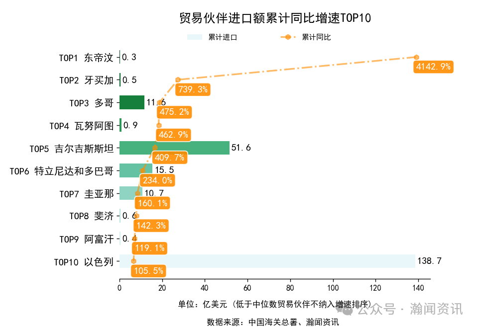 2025年1-10月中国外贸及城市排名