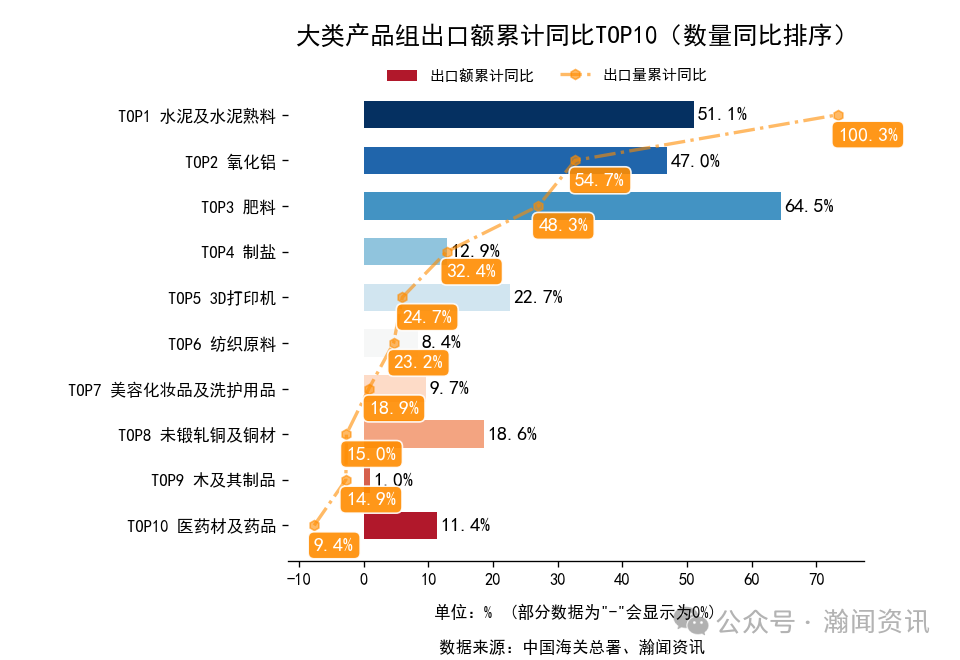 2025年1-10月中国外贸及城市排名