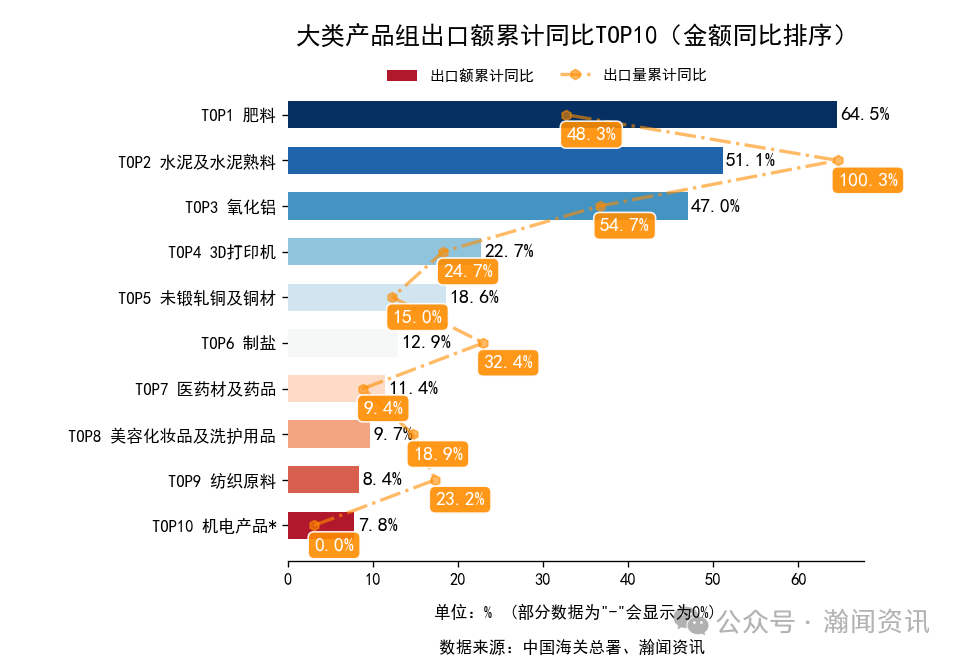 2025年1-10月中国外贸及城市排名