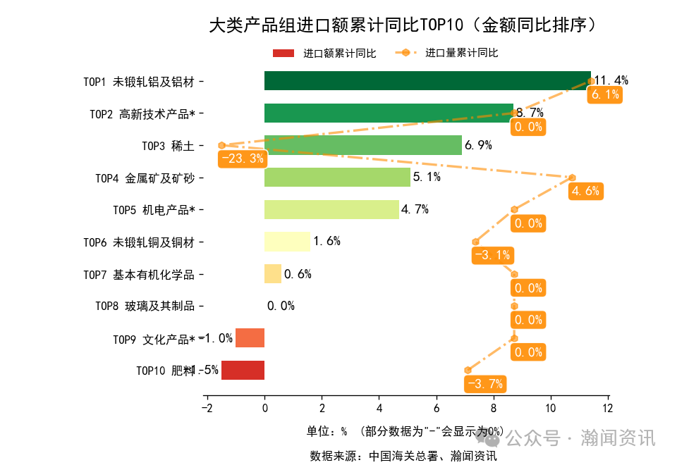 2025年1-10月中国外贸及城市排名