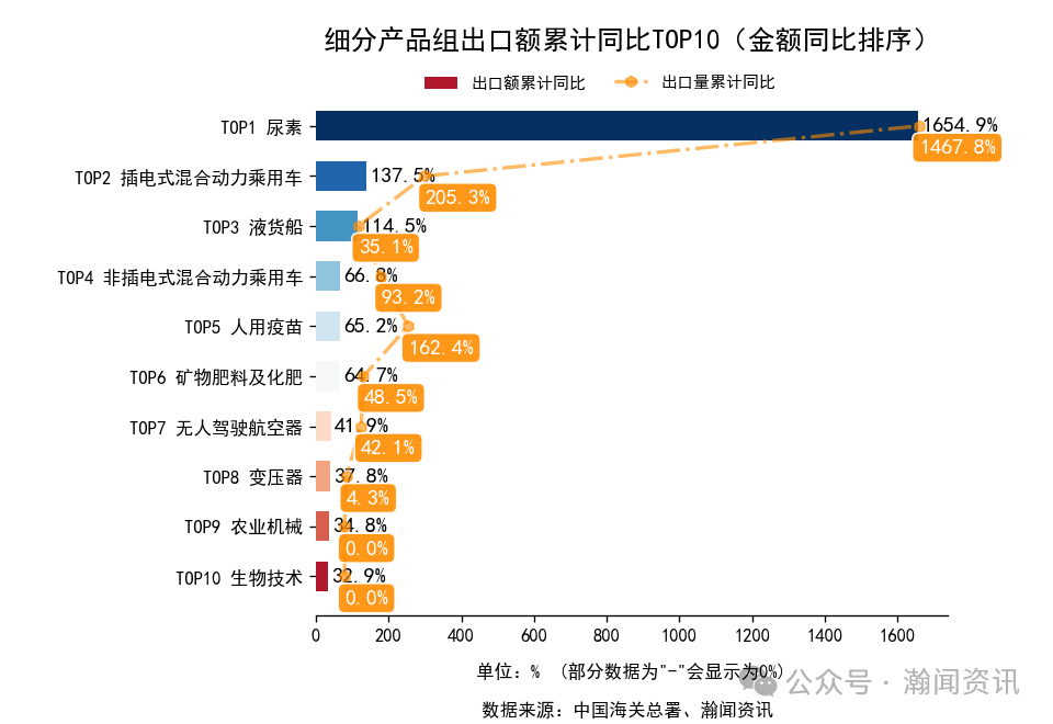 2025年1-10月中国外贸及城市排名