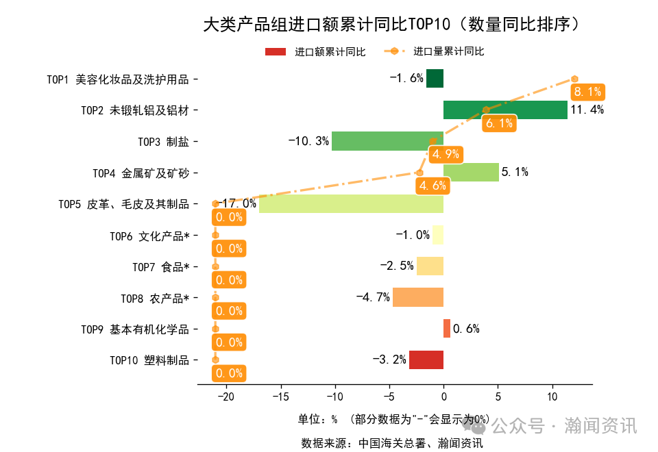 2025年1-10月中国外贸及城市排名