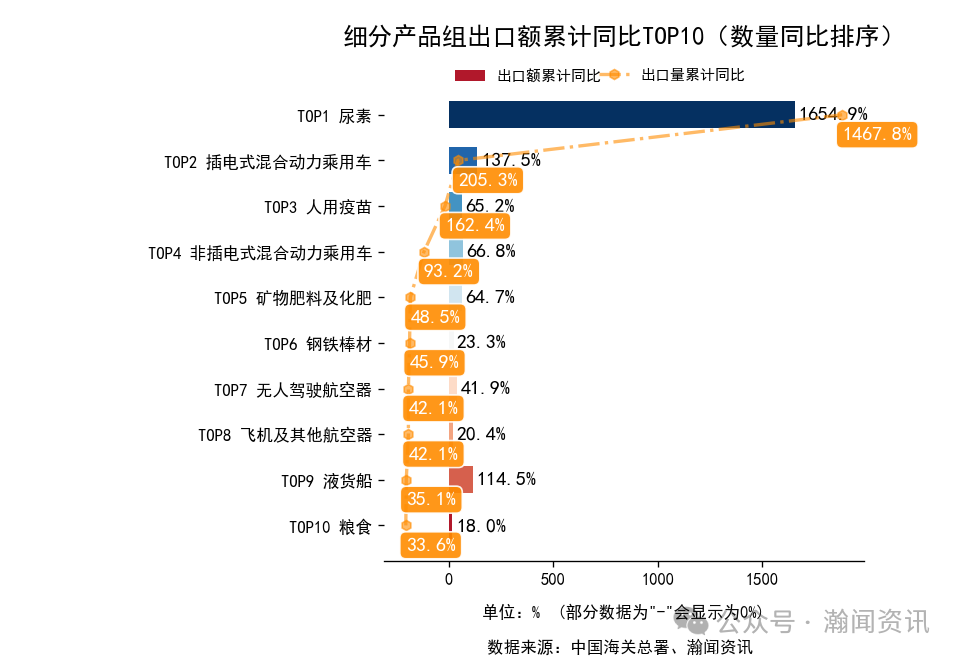 2025年1-10月中国外贸及城市排名