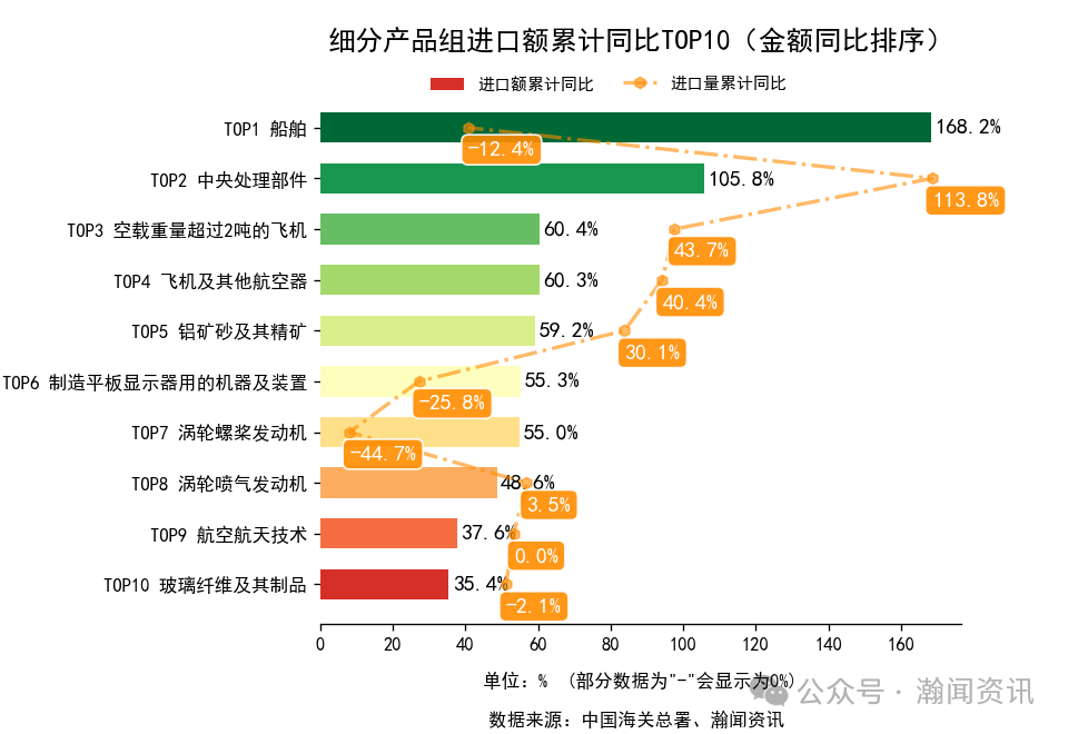 2025年1-10月中国外贸及城市排名
