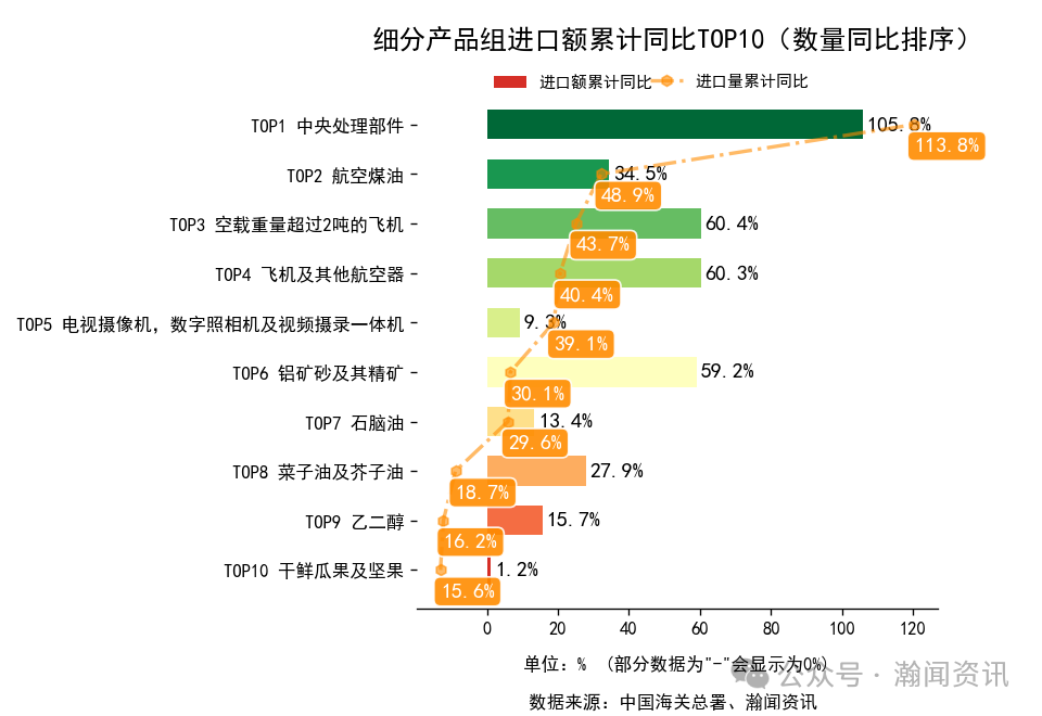 2025年1-10月中国外贸及城市排名