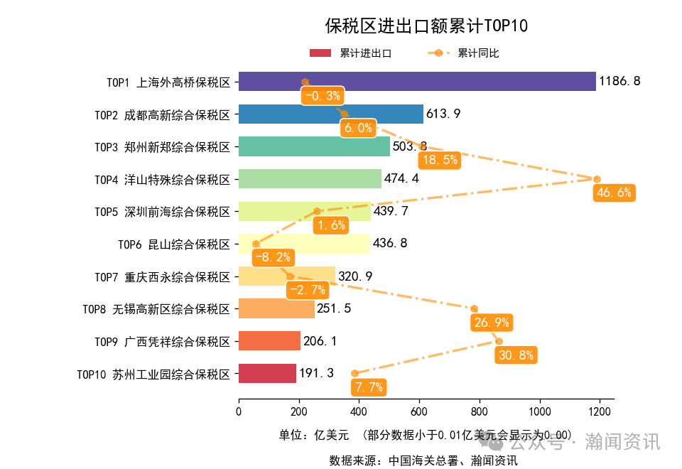 2025年1-10月中国外贸及城市排名