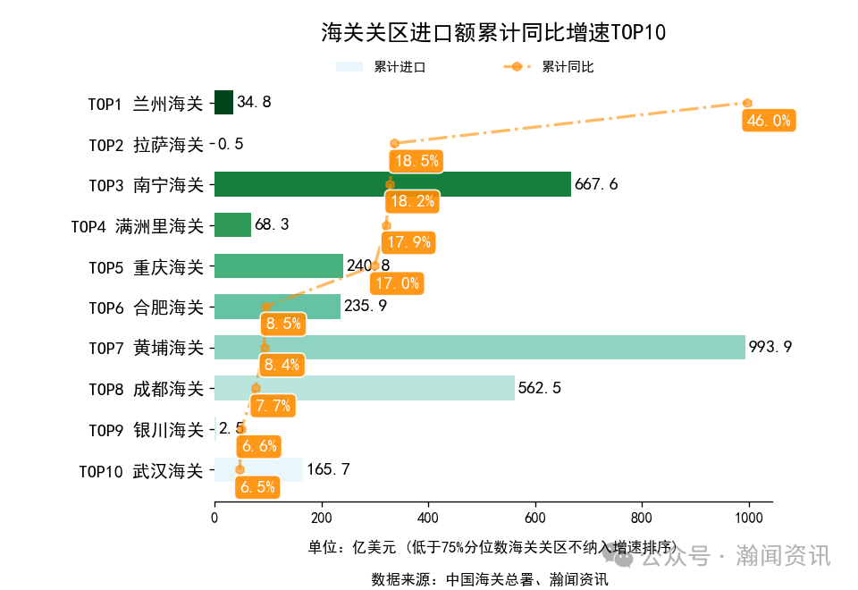 2025年1-10月中国外贸及城市排名