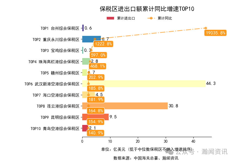 2025年1-10月中国外贸及城市排名