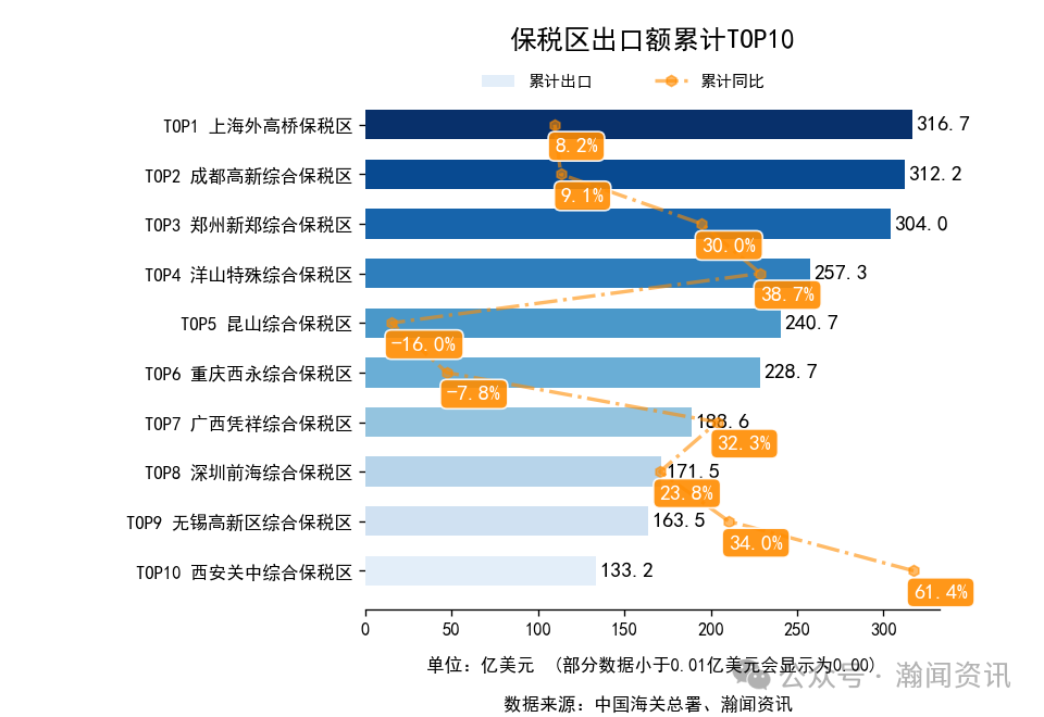2025年1-10月中国外贸及城市排名