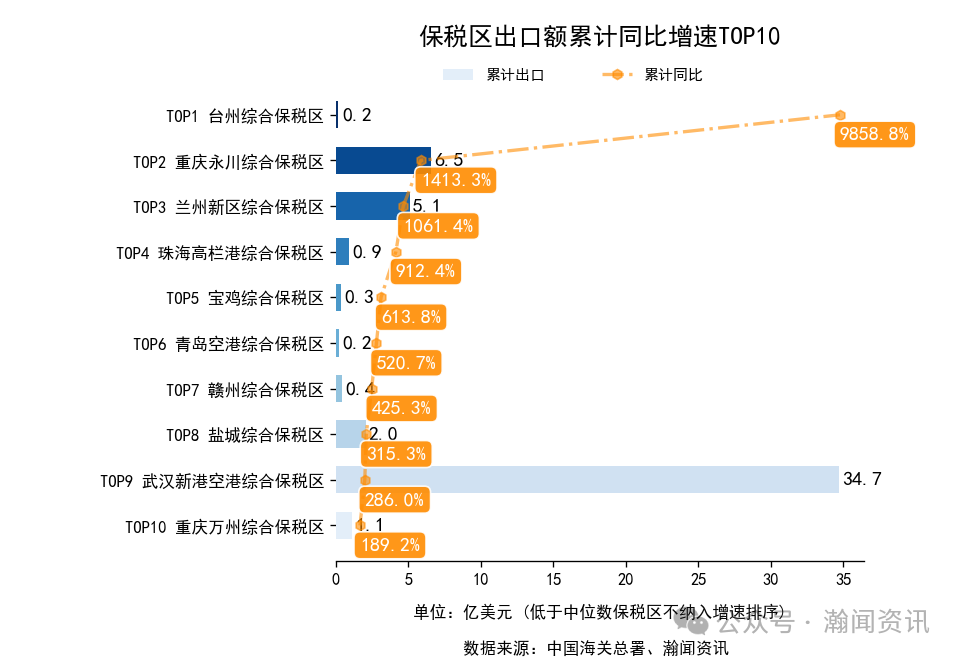 2025年1-10月中国外贸及城市排名