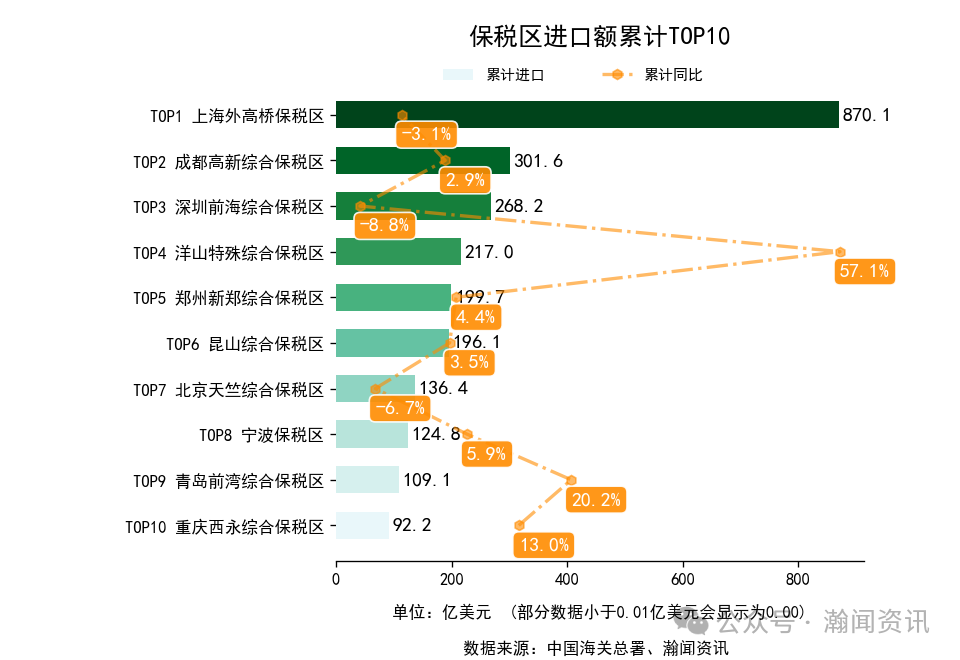 2025年1-10月中国外贸及城市排名