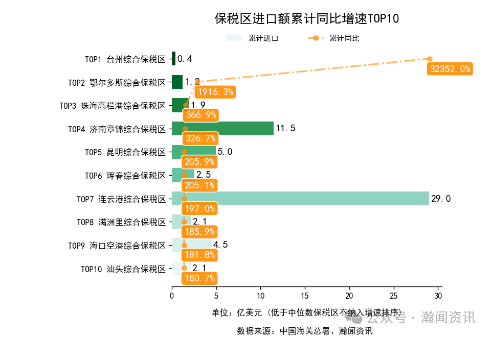 2025年1-10月中国外贸及城市排名