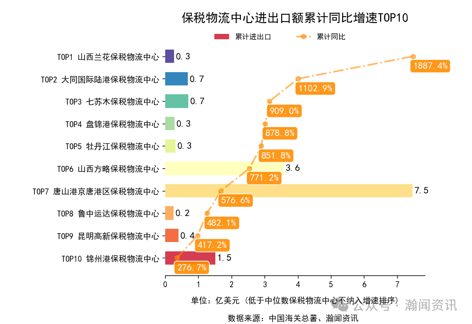 2025年1-10月中国外贸及城市排名