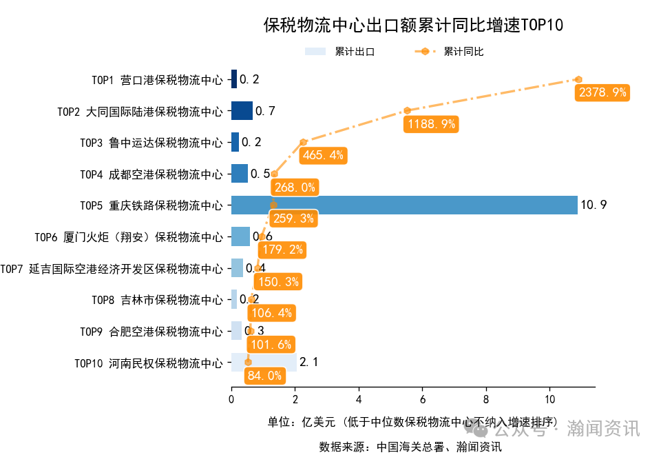 2025年1-10月中国外贸及城市排名