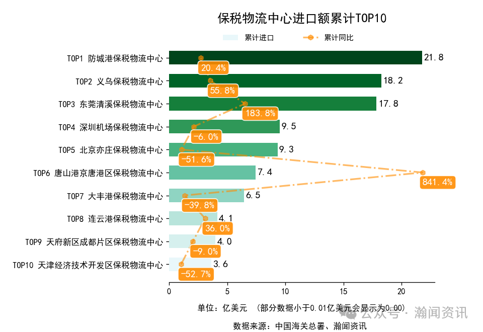 2025年1-10月中国外贸及城市排名