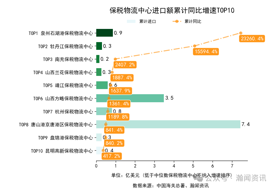 2025年1-10月中国外贸及城市排名