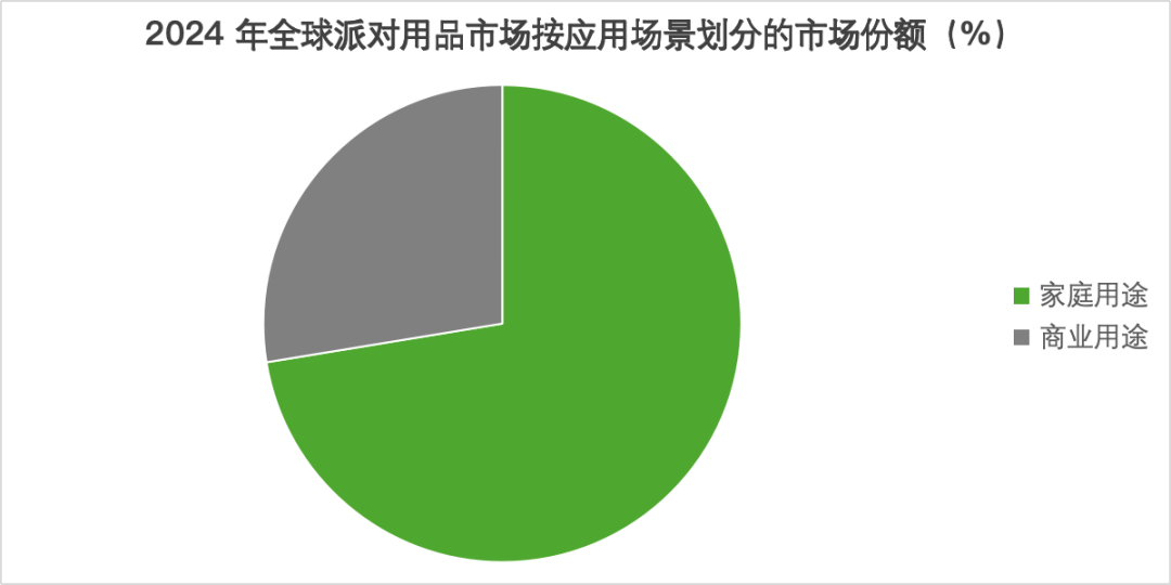 从Etsy手工定制到环保气球：派对用品出海的三大增长极