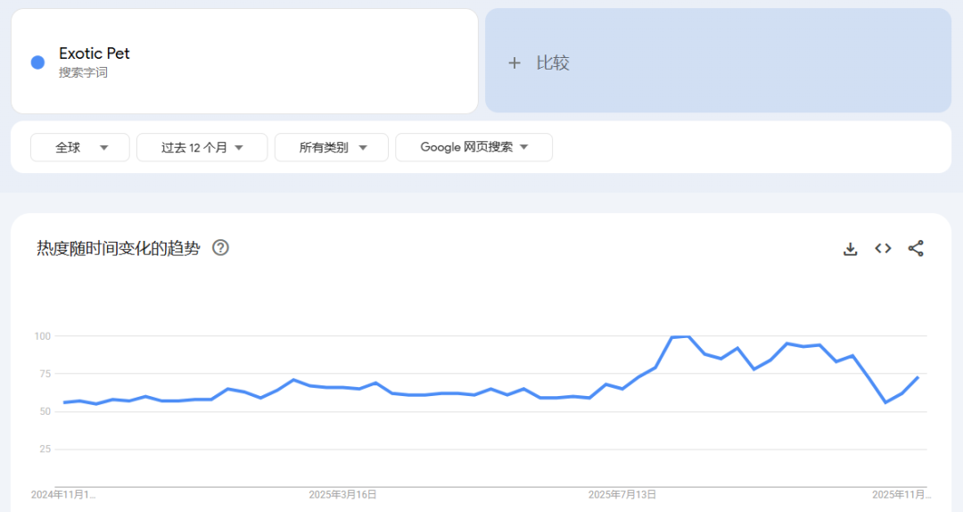 450亿“冷门”生意大爆发！这届年轻人的“癖好”不简单