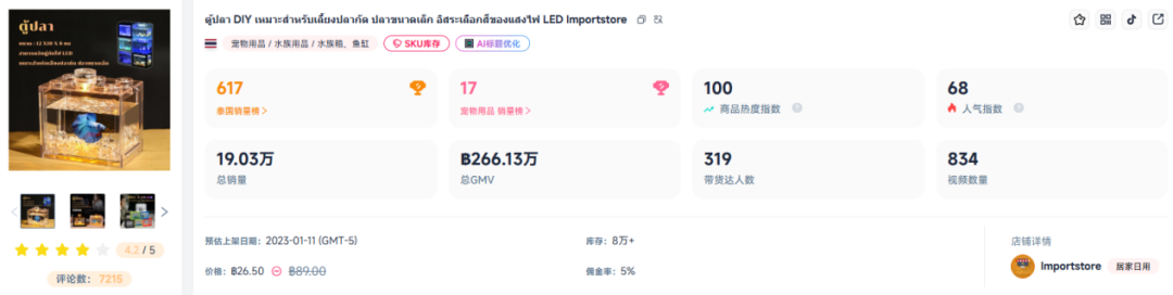 450亿“冷门”生意大爆发！这届年轻人的“癖好”不简单