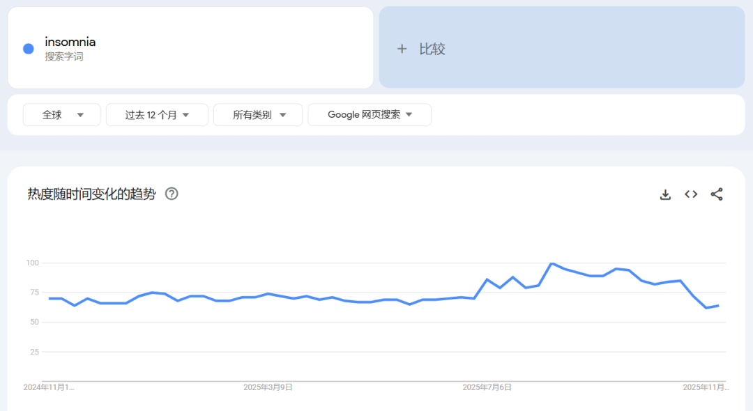 1136亿美元生意：人类正在用钱包“买回睡眠”