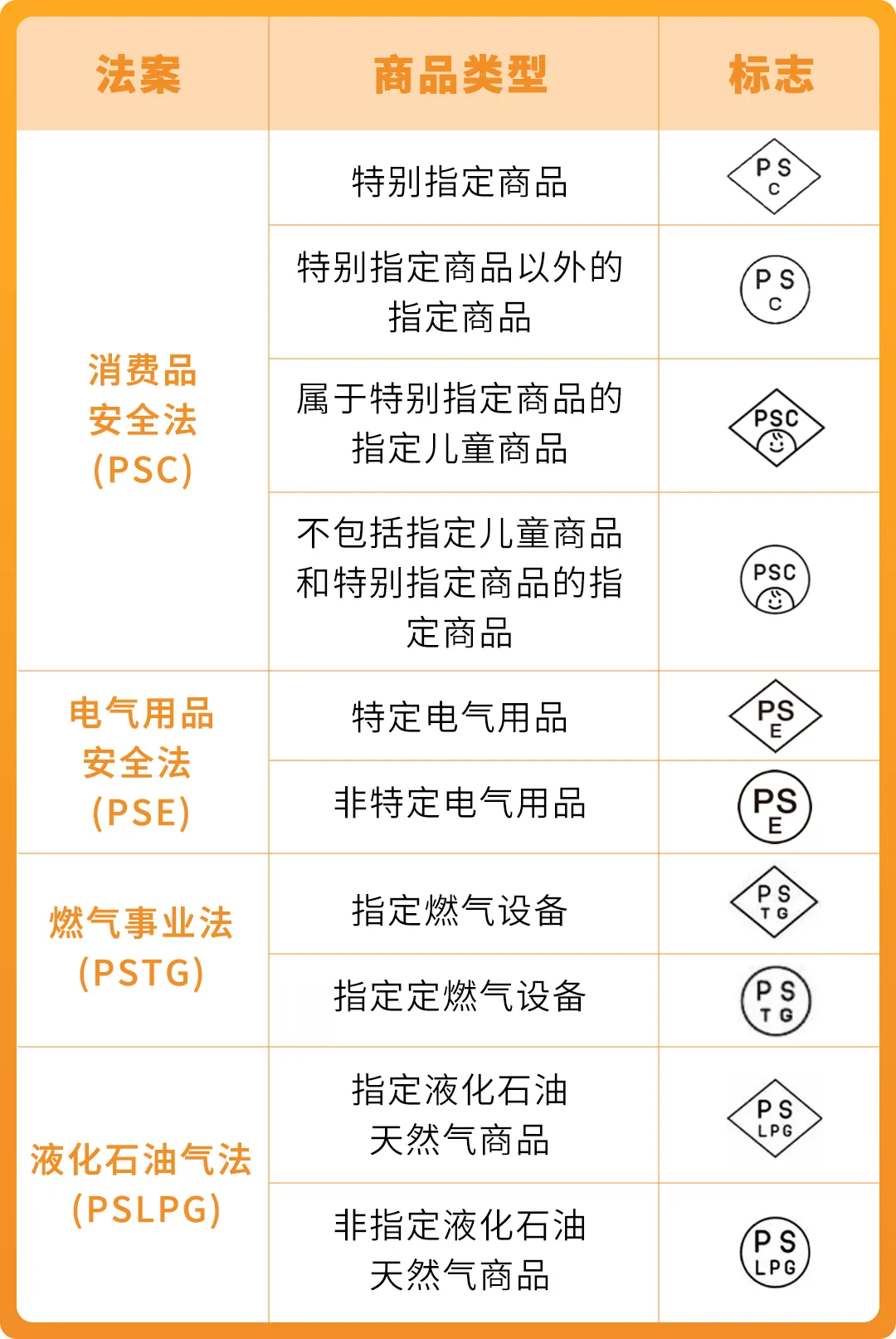12/25生效！亚马逊日本站涉及这些品类的卖家，请立即行动！