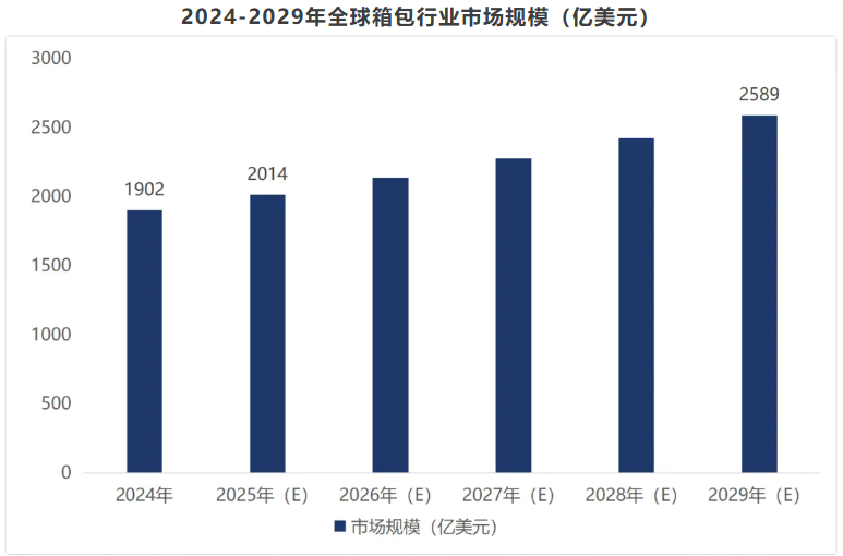 5年翻了近十倍，她把品牌做到了年营收2亿美元