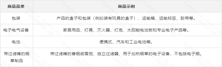 欧盟六小国EPR合规指南（卢森堡、葡萄牙、立陶宛、挪威、保加利亚、塞浦路斯）