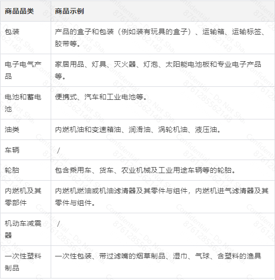 欧盟六小国EPR合规指南（卢森堡、葡萄牙、立陶宛、挪威、保加利亚、塞浦路斯）