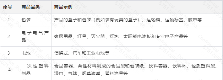 欧盟六小国EPR合规指南（卢森堡、葡萄牙、立陶宛、挪威、保加利亚、塞浦路斯）