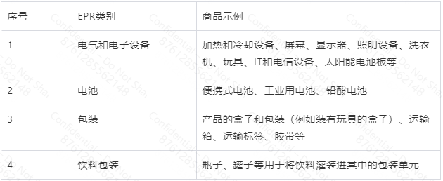 欧盟六小国EPR合规指南（卢森堡、葡萄牙、立陶宛、挪威、保加利亚、塞浦路斯）