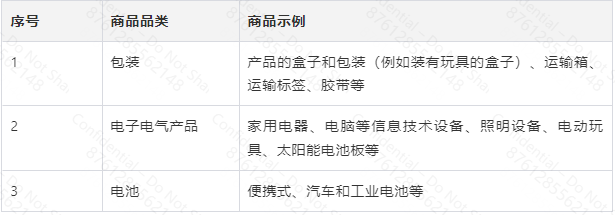 欧盟六小国EPR合规指南（卢森堡、葡萄牙、立陶宛、挪威、保加利亚、塞浦路斯）