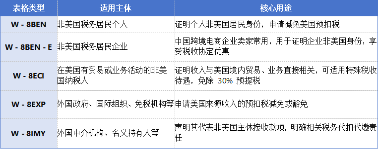突发！大批亚马逊卖家收到站内信！不提交税务表单或封停账号！