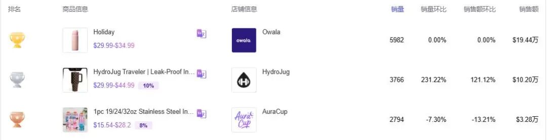美国遭遇“雪崩式”入冬，TikTok“过冬神器”销量暴涨