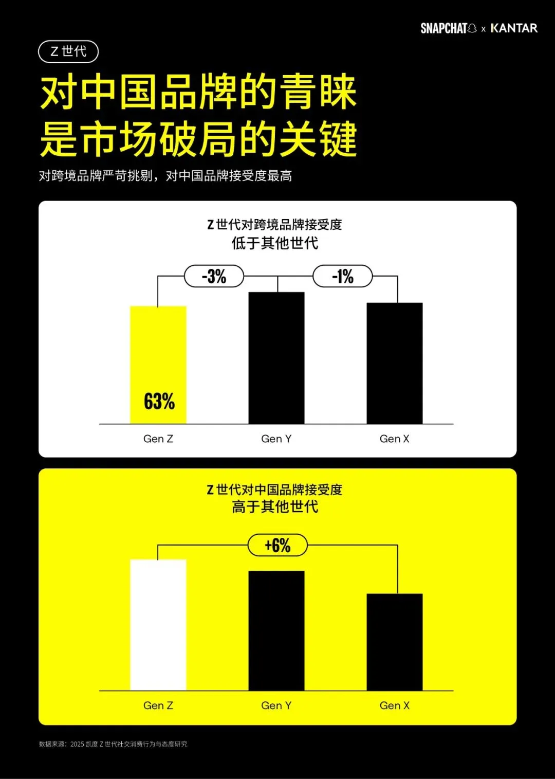 图片 赢得海外 Z 世代,这些头部中国全球化品牌做对了什么?