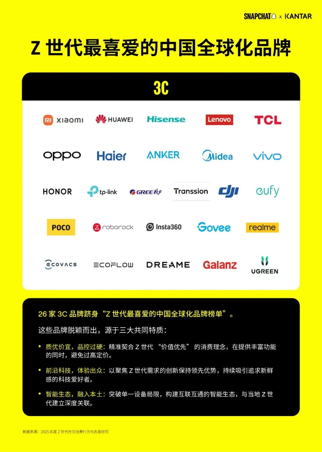 图片 赢得海外 Z 世代,这些头部中国全球化品牌做对了什么?